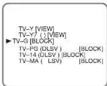 SYLVANIA 6724DF - NOTES: - 1