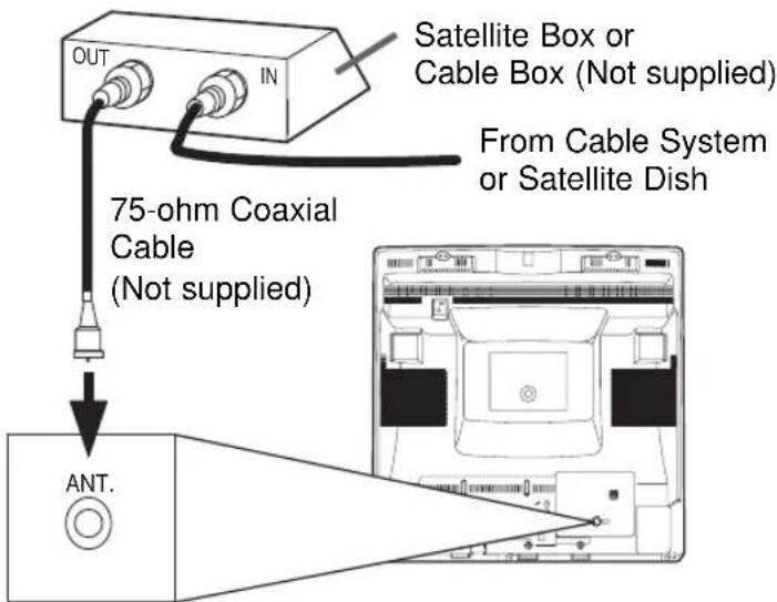 SYLVANIA 6519DB - CABLE WITH CONVERTER/ DESCRAMBLER BOX OR SATELLITE BOX - 1