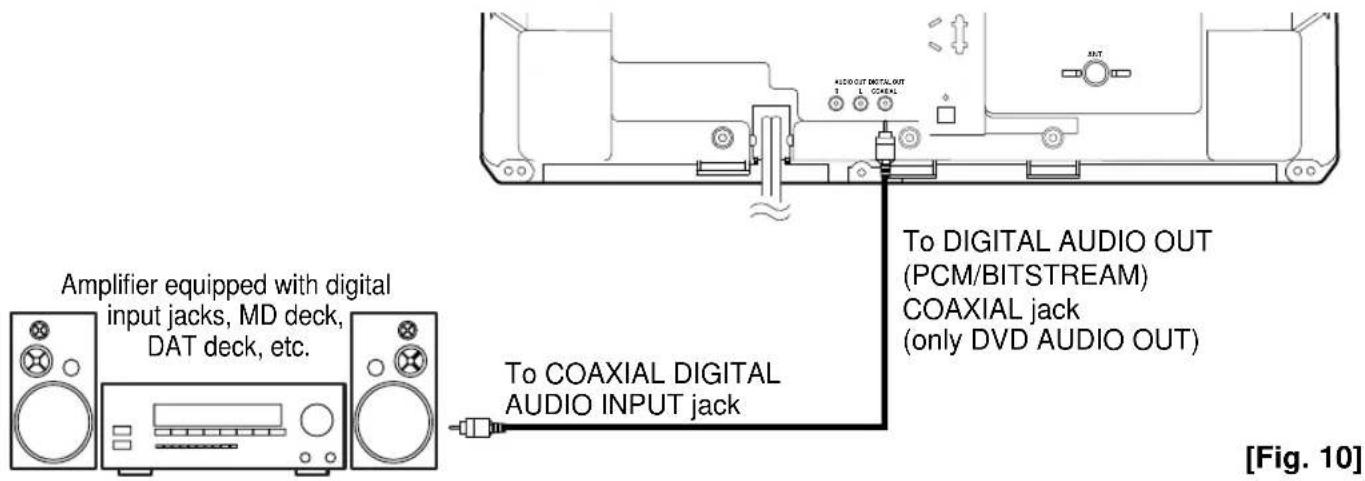SYLVANIA 6519DB - CONNECTING TO AN AMPLIFIER EQUIPPED WITH DIGITAL INPUT JACKS, MD DECK OR DAT DECK (for DVD) - 1