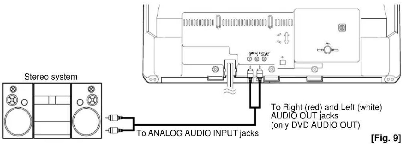 SYLVANIA 6519DB - CONNECTING TO A STEREO SYSTEM (for DVD) - 1