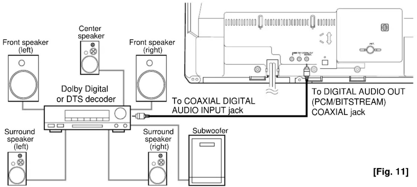 SYLVANIA 6519DB - CONNECTING TO A DOLBY DIGITAL DECODER OR DTS DECODER (for DVD) - 1