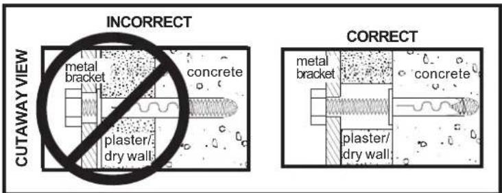 INCORRECT METAL BRACKET Concrete plaster/ dry wall CUTAWAY VIEW CORRECT METAL BRACKET Concrete plaster/ dry wall