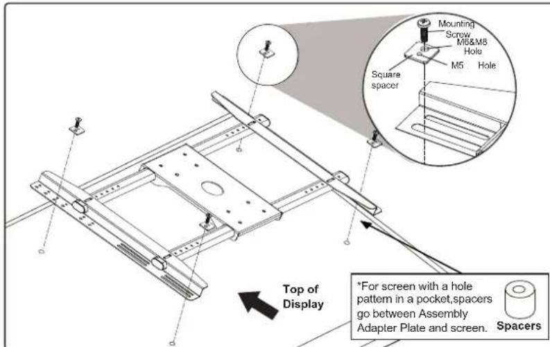 Mounting Scrow M6&M8 Hole M5 Hole Square spacer Top of Display *For screen with a hole pattern in a pocket,spacers go between Assembly Adapter Plate and screen. Spacers