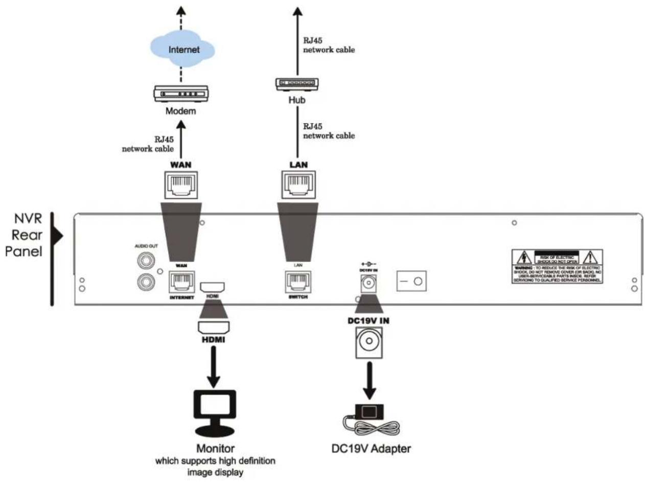 Digitus DN-16110 - Local connection\* - 1