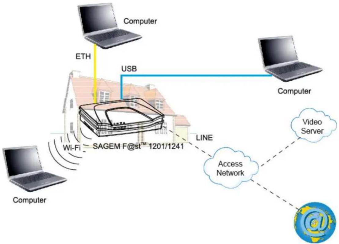 SAGEM Fast 1241 - Presentation - 2
