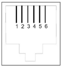 SAGEM Fast 1241 - G.1 Pinouts of the "LINE" connector - 1