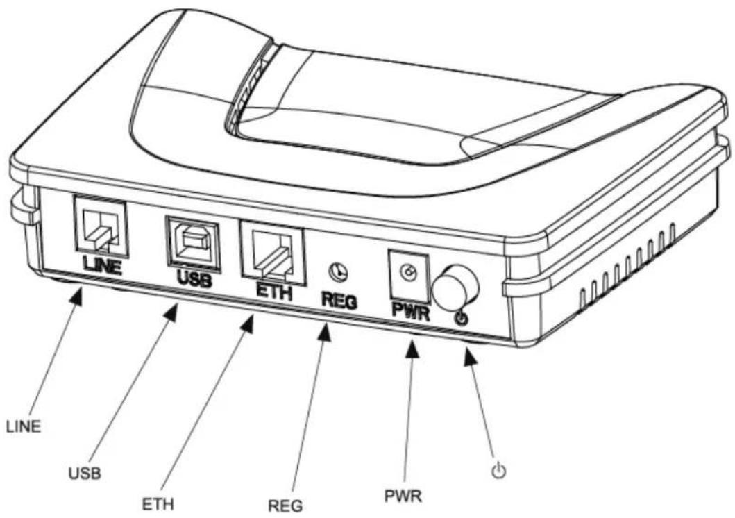SAGEM Fast 1241 - "Connectors" side view - 1