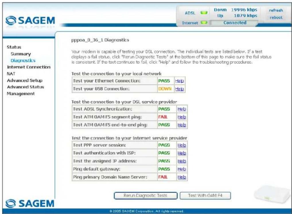 SAGEM Fast 1241 - A.4 "Diagnostics" tool - 1