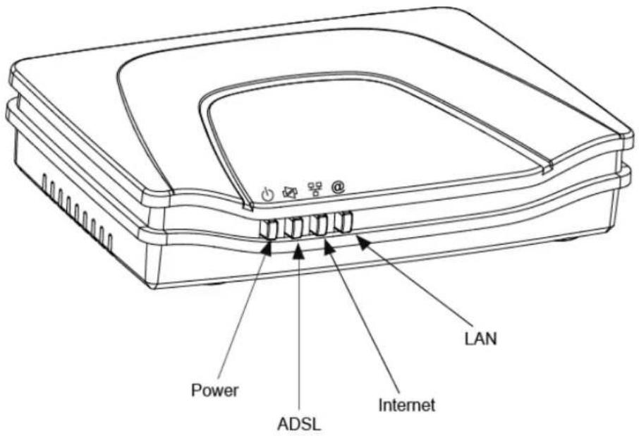 SAGEM Fast 1241 - "LEDs" view - 1