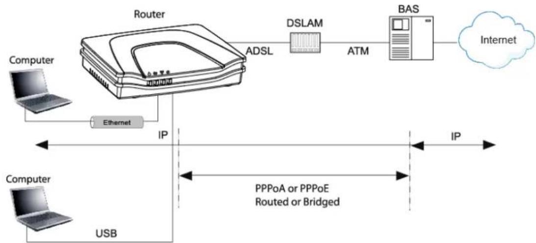 SAGEM Fast 1241 - Introduction - 1