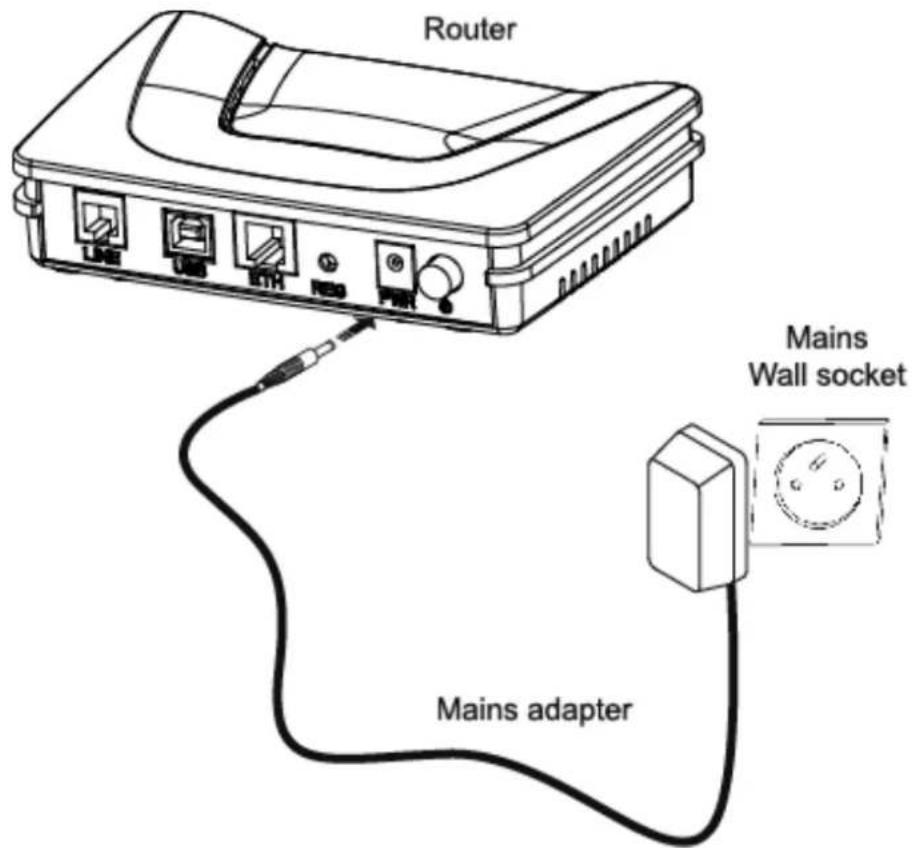SAGEM Fast 1241 - Connecting to a power socket - 1