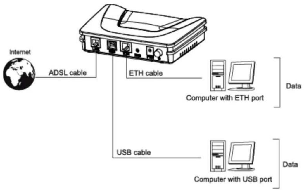 SAGEM Fast 1241 - Connecting the ports of your router - 1
