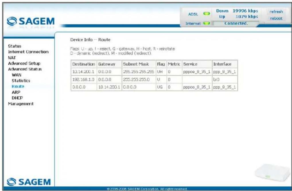 SAGEM Fast 1241 - Route - 1