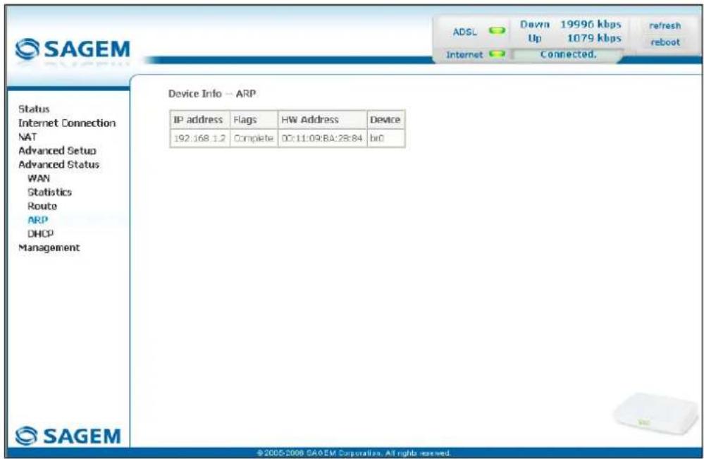 SAGEM Fast 1241 - DHCP - 1