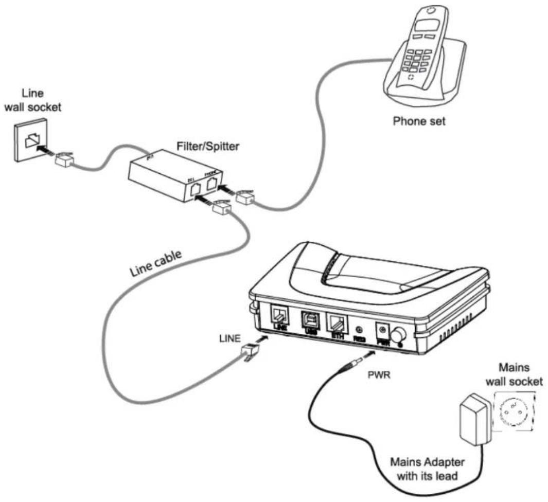 SAGEM Fast 1241 - Connection of the ADSL cable to the router - 1