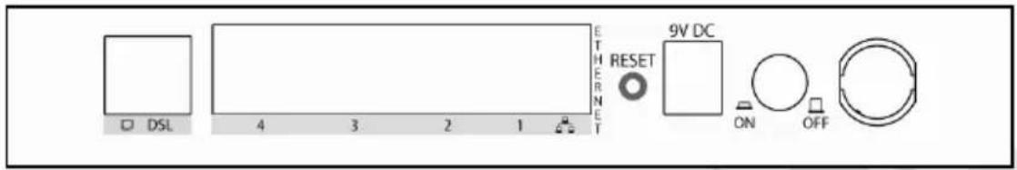 DSL 4 3 2 1 ETHERNET RESET 9V DC ON OFF