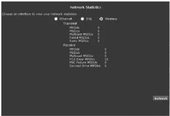 Network Statistics Choose an interface to view your network statistics: ● Ethernet DSL Wireless Transmit MPCUs 0 MSDUs 0 Multiconst MSDUs 0 Failed MSDUs 0 Retry MSDUs 0 Receive MPCUs 0 MSDUs 0 Multiconst MSDUs 0 FCS Error MPDUs 15 MFC Failure MSDUs 0 Decrypt Error MPDUs 0 Refresh