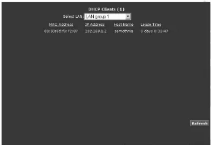 DHCP Clients (1) Select LAN LAN group 1 MAC Address NP Address Host Name Lease Time 00:50:8d 40:72:87 192.168.1.2 samothria 0 days 0:33:47 Refresh
