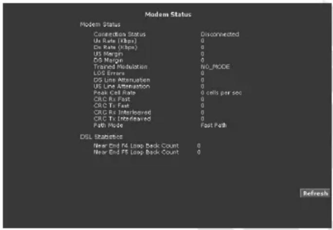 Modem Status Modem Status Connection Status Disconnected Us Rate (Kbps) 0 DS Rate (Kbps) 0 US Margin 0 DS Margin 0 Trained Modulation N0_MODE LDS Errors 0 DS Line Attenuation 0 US Line Attenuation 0 Peak Cell Rate 0 cells per sec CRC Rx Fast 0 CRC Tx Fast 0 CRC Rx Interleaved 0 CRC Tx Interleaved 0 Path Mode Fast Path DSL Statistics Near End F4 Loop Back Count 0 Near End F5 Loop Back Count 0 Refresh