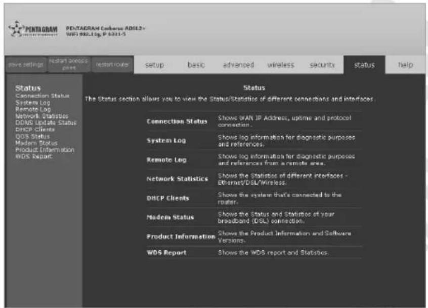 PENTARAM PENTARAM Catheros ADSL2+ WIFI 9001 Log, P 6311-5 Status Connection Status System Log Remote Log Network Statistics DDMS Update Status DHCP Clients QDS Status Modern Status Product Information WDS Report Status The Status section allows you to view the Status/Statistics of different connectors and interfaces. Connection Status Shows WAN IP Address, uptime and protocol connection. System Log Shows log information for diagnostic purposes and references. Remote Log Shows log information for diagnostic purposes and references from a remote area. Network Statistics Shows the Statistics of different interfaces - Ethernet/DSL/Wireless. DHCP Clients Shows the system that's connected to the router. Modern Status Shows the Status and Statistics of your broadband (DSL) connection. Product Information Shows the Product Information and Software Versions. WDS Report Shows the WDS report and Statistics.