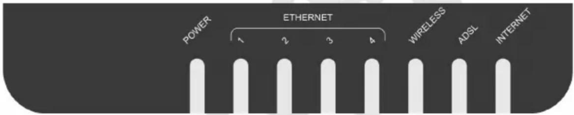 POWER 1 2 3 4 ETHERNET WIRELESS ADSL INTERNET