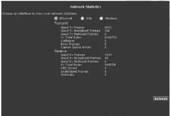 Network Statistics Choose an interface to view your network statistics: Ethernet DSL Wireless Transmit Good Tx Frames 9451 Good Tx Broadcast Frames 304 Good Tx Multicast Frames 0 Tx Total Bytes 6516721 Collisions 0 Error Frames 0 Carrier Sense Errors 0 Receive Good Rx Frames 7047 Good Rx Broadcast Frames 80 Good Rx Multicast Frames 0 Rx Total Bytes 940150 CRC Errors 0 Undersized Frames 0 Overruns 0 Refresh