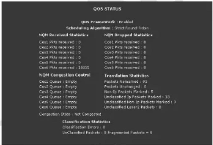 QOS STATUS QOS FrameWork : Enabled Scheduling Algorithm : Strict Round-Robin NQM Received Statistics NQM Dropped Statistics Cost1 Pkts received : 0 Cos1 Pkts received : 0 Cost2 Pkts received : 0 Cos2 Pkts received : 0 Cost3 Pkts received : 0 Cos3 Pkts received : 0 Cost4 Pkts received : 0 Cos4 Pkts received : 0 Cost5 Pkts received : 0 Cos5 Pkts received : 0 Cost6 Pkts received : 150St Cos6 Pkts received : 0 NQM Congestion Control Translation Statistics Cost Queue : Empty Pockets Remarked : 99 Cost Queue : Empty Pockets Unchanged : 0 Cost Queue : Empty Non-IP Packets Marked : 5 Cost Queue : Empty Unclassified IP Packets Marked : 13 Cost Queue : Empty Unclassified Non-IP Packets Marked : 3 Cost Queue : Empty Unclassified Layer2 Packets : 0 Congestion State : Not Congested Classification Statistics Classification Errors : 0 Unclassified Packets : 0 Fragmented Packets = 0