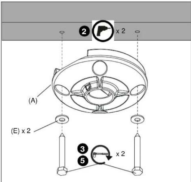 (A) (E) x 2 ② x 2 ③ x 2 ⑤