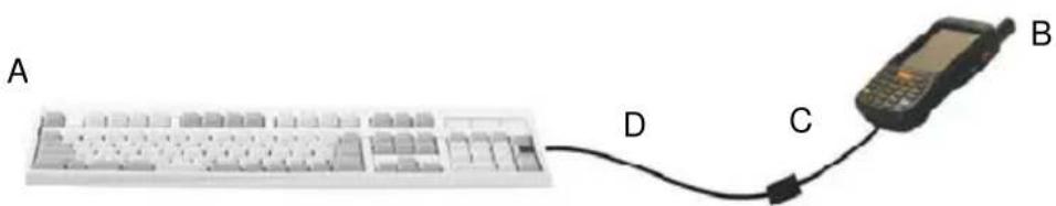 DATALOGIC 94A151130 - CONNECTION TO USB PERIPHERALS - 1