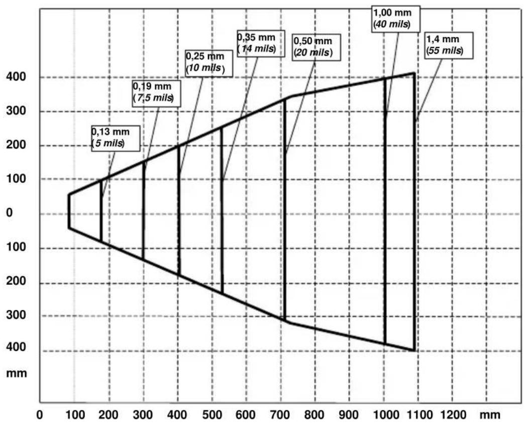 DATALOGIC 94A151130 - READING DIAGRAM - 1