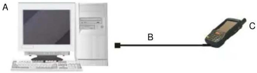 DATALOGIC 94A151130 - USB CONNECTION - 1