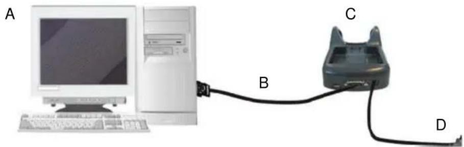 DATALOGIC 94A151130 - RS232 CONNECTION - 2