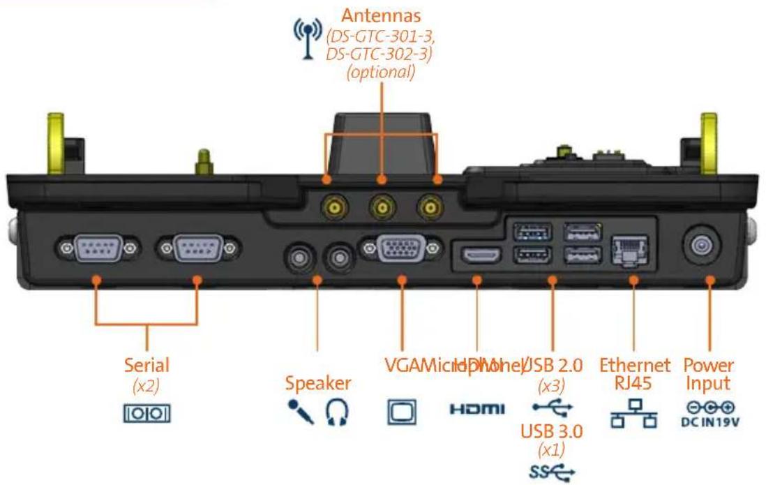 Antennas (DS-GTC-301-3, DS-GTC-302-3) (optional) Serial (x2) Speaker VGAMicro HDMI USB 2.0 (x3) Ethernet RJ45 Power Input SS
