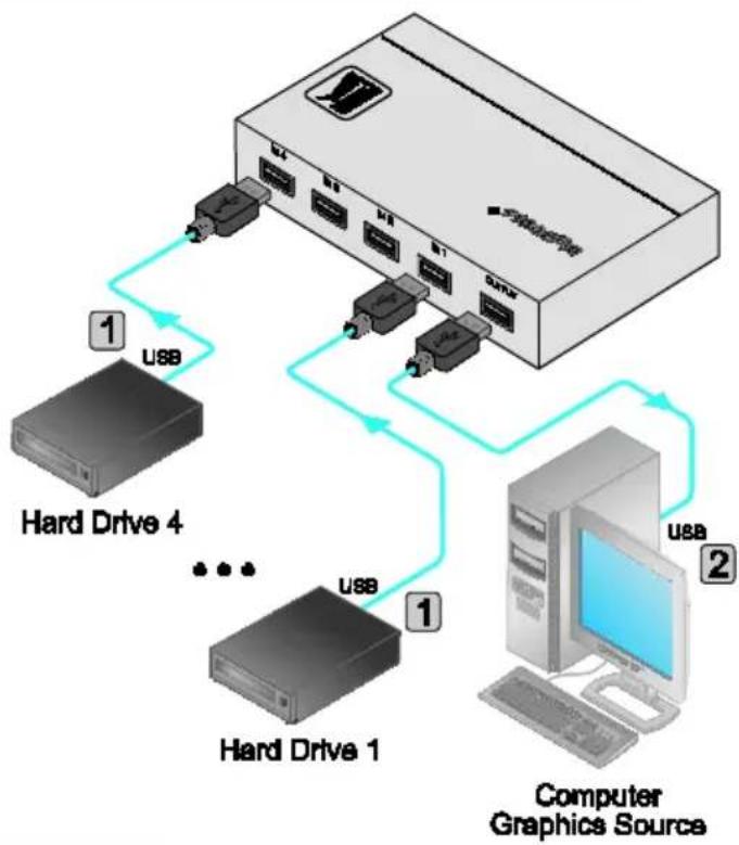 Kramer VS-41USB - Step 1: Connect the Inputs and the output - see section 5 - 1