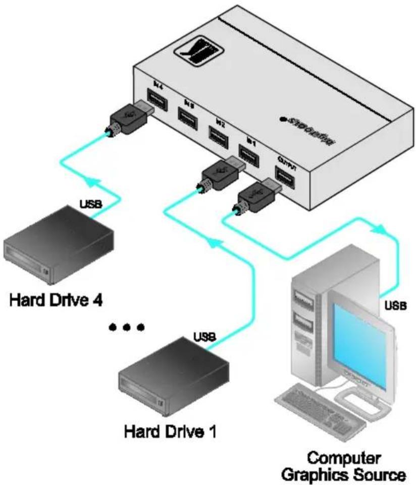 Kramer VS-41USB - Connecting and Using the VS-41USB 4x1 USB Switcher - 1