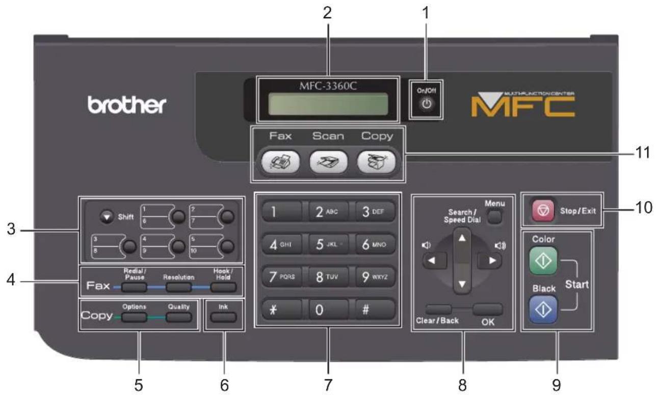 brother MFC-3360C On/Off MFC Fax Scan Copy Shift 1 2 6 7 3 4 5 8 9 10 1 2 ABC 3 DEF 4 GHI 5 JKL 6 MNO 7 PQRS 8 TUV 9 WXYZ * 0 # Copy Options Quality Ink 5 6 7 8 9 7 8 9 Stop/Exit Clear/Back OK Color Black Start