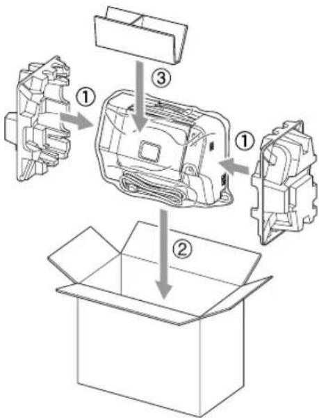 Diagram showing three steps of a device box assembly with numbered components and directional arrows indicating assembly or status.