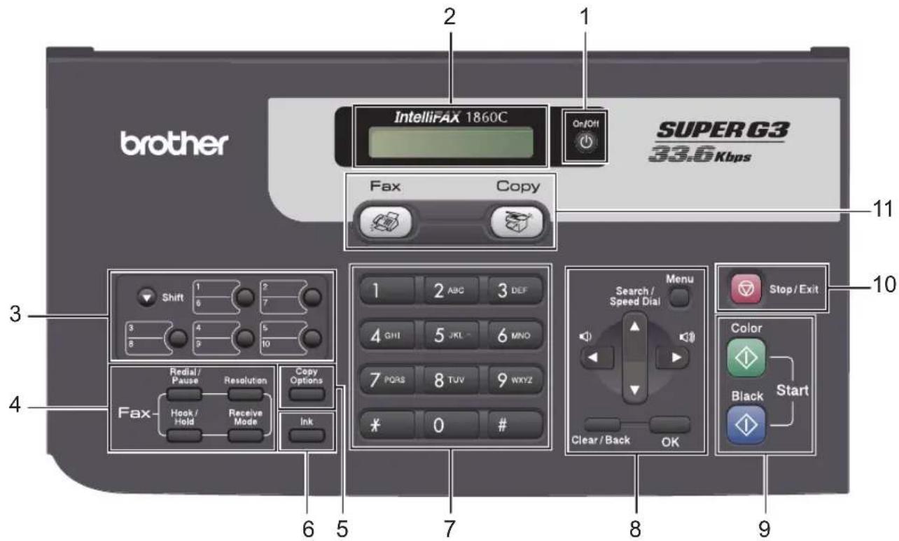 brother IntelliFAX 1860C On/Off SUPER G3 33.6 Kbps Fax Copy Shift 1 2 6 7 3 4 5 8 9 10 1 2 ABC 3 DEF 4 GHI 5 JFK 6 MNO 7 PORS 8 TUV 9 WXYZ * 0 # Fax Redial/Pause Resolution Copy Options Hook/Hold Receive Mode Ink Stop/Exit Color Black Start Clear/Back OK 6 5 7 8 9