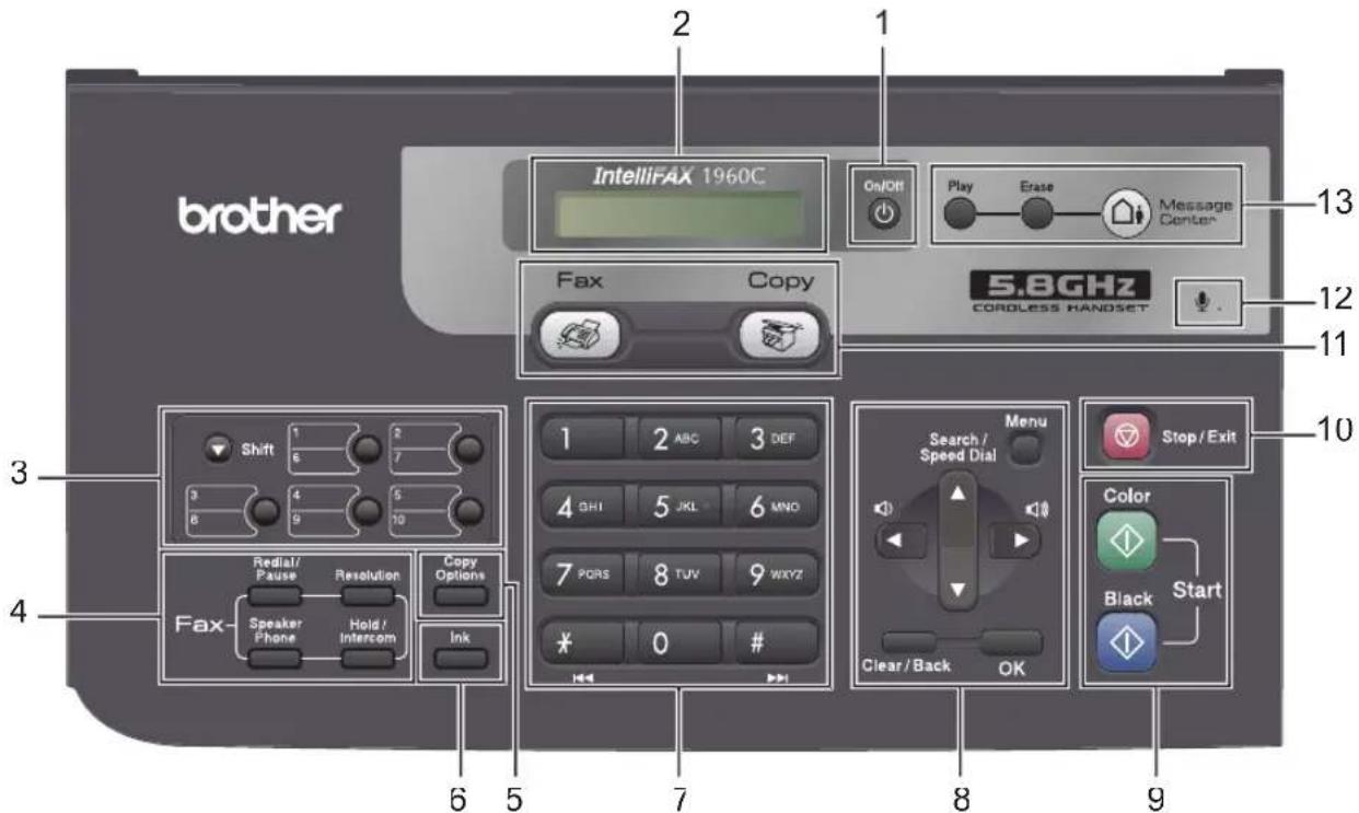 brother IntellifAX 1960C On/Off Play Erase Message Center 5.8GHz Cordless Handset 13 12 11 10 2 1 Fax Copy Shift 1 2 3 4 5 6 7 8 9 10 2 ABC 3 DEF 4 GHI 5 JKL 6 MNO 7 PQRS 8 TUV 9 WKYZ ¥ 0 # OK Menu Search / Speed Dial Stop / Exit Color Black Start Fax- Redial/Pause Resolution Copy Options Speaker Phone Hold/Intercom Ink Ink 6 5 7 8 9