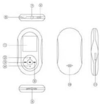 Sunstech Madia - Button locations and usages - 1