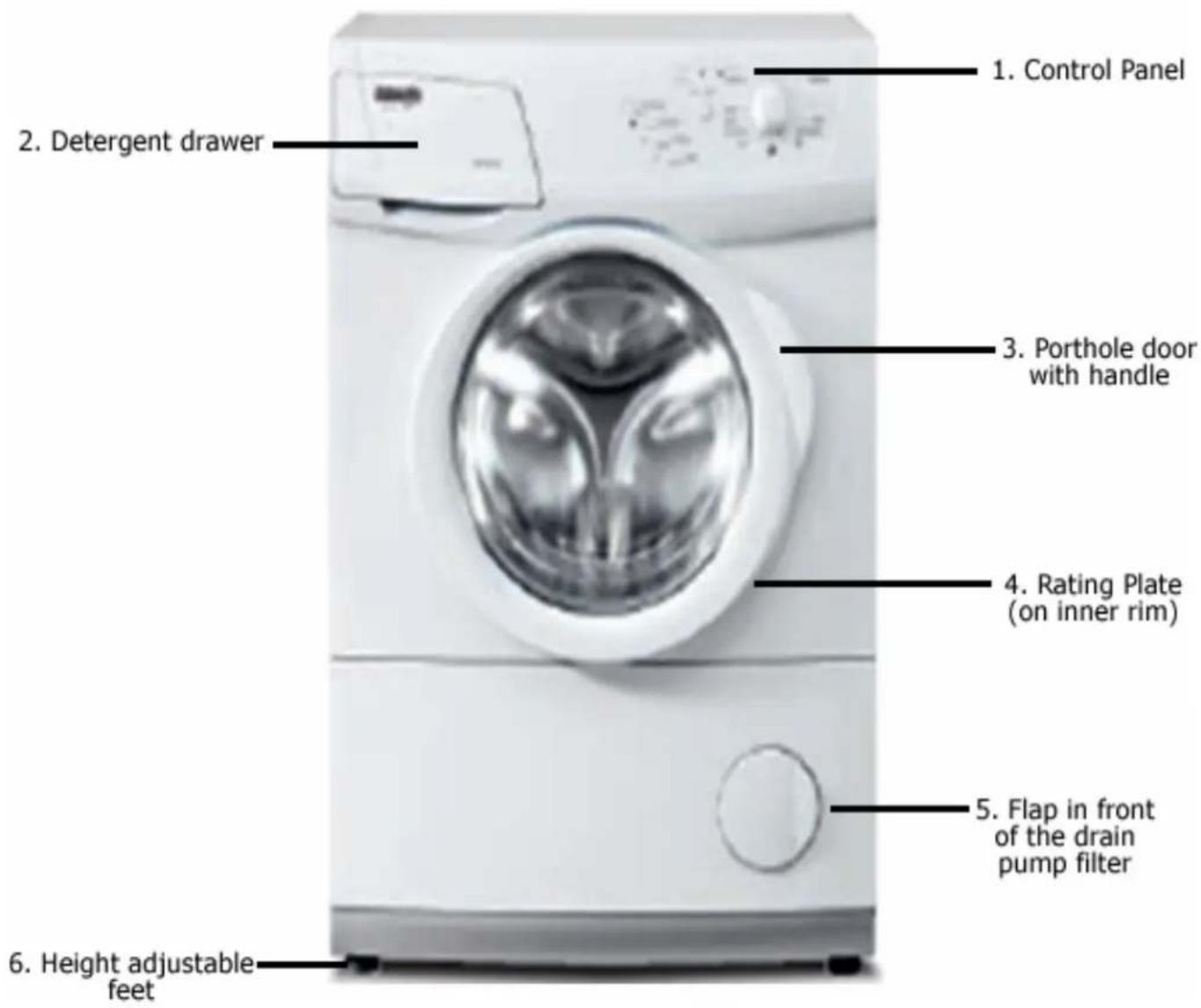 BAUMATIC B1001SS - Description of the appliance - 1