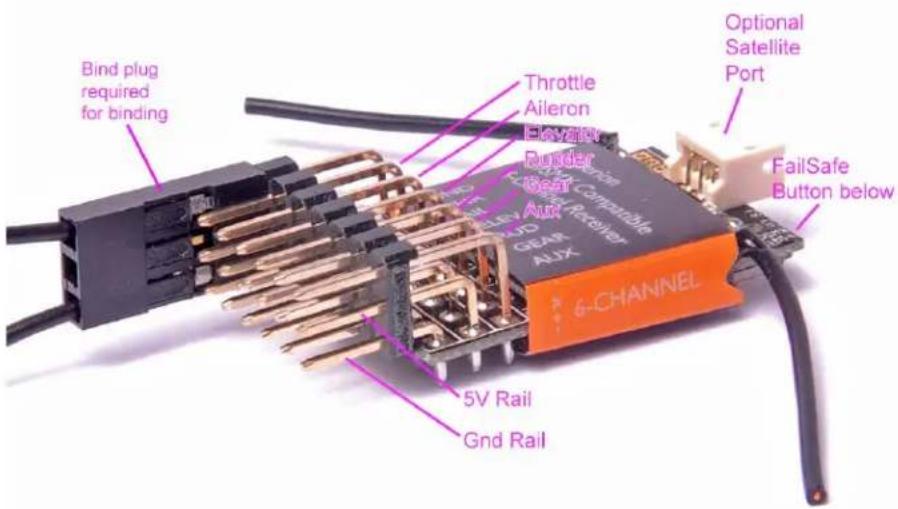 Bind plug required for binding Throttle Aileron E-kyzion Rudder Gear Compatible Aur Receiver GEAR AUX 5V Rail Gnd Rail Optional Satellite Port FailSafe Button below 6-CHANNEL