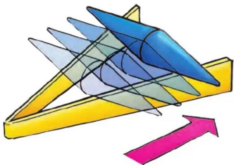 Learning Resources Science of Special effects - The center of gravity of an object always tends downward. - 2