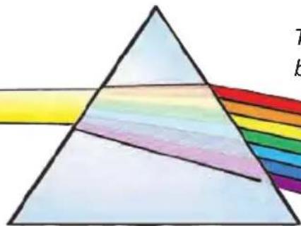 Learning Resources Science of Special effects - The seven colors of the rainbow make up white light. - 1