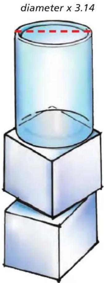 diameter x 3.14