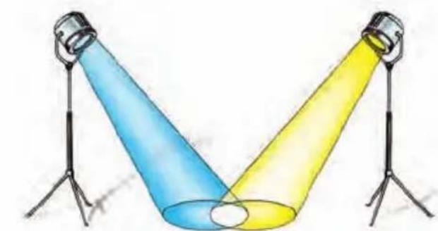 Learning Resources Science of Special effects - Complementary Colors - 1