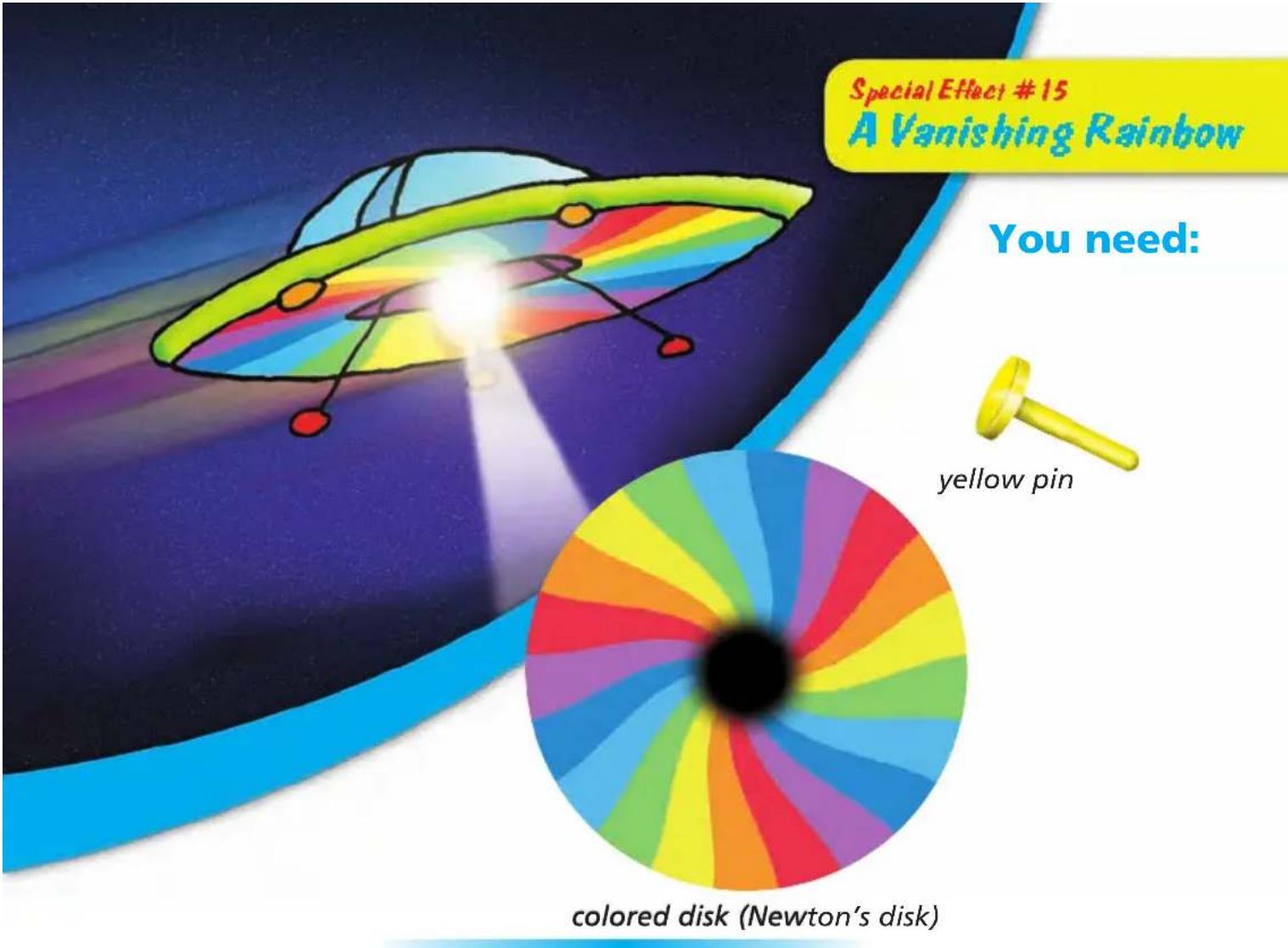 Special Effect #15 A Vanishing Rainbow You need: yellow pin colored disk (Newton's disk)