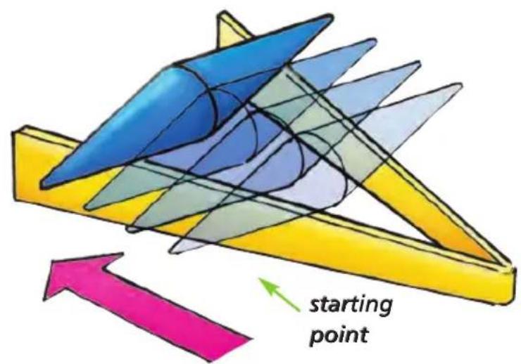 starting point