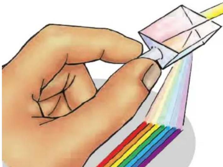 Learning Resources Science of Special effects - How to do it: - 1
