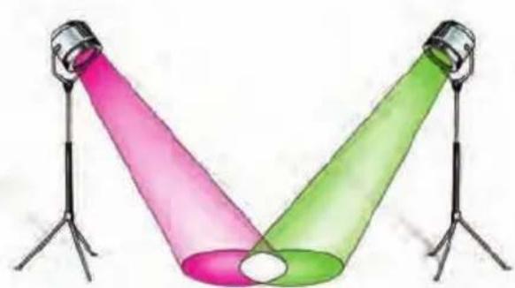 Learning Resources Science of Special effects - Complementary Colors - 2